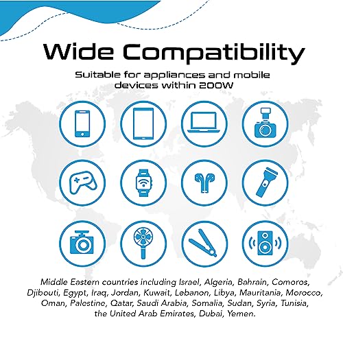 Ceptics Israel, Jordan Voltage Converter, Convert 220V to 110V for