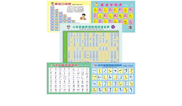 小学生必备学习卡 汉字偏旁部首 笔顺笔画 汉语拼音 乘法口诀 英语字母 汉语大字典纂处汉语大字典 Amazon Com Books 小学生必备学习卡 汉字偏旁部首 笔顺笔画 汉语拼音 乘法口诀 英语字母 汉语大字典纂处汉语大字典 Amazon Com Books