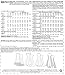 McCall's Pattern Company M6741B50 Misses'/Women's Petite Lined Dresses Sewing Template, Size B5 (8-10-12-14-16)