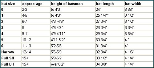 MSC Tennis Cricket Bat Size 6 with 1 Ball for 11-13 Years Kids - Thumbnail 4