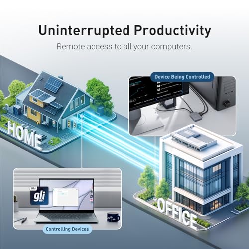 GL.iNet Comet (GL-RM1) Remote KVM Over Internet, 4K@30Hz Tailscale Support,Remote Keyboard, Video, Mouse, Install OS Via BIOS Control, Adapted KVM Switches for Home Offices,Data Center