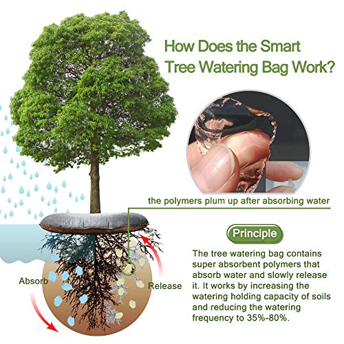 1 Remiawy+Smart+Watering+Special+Material