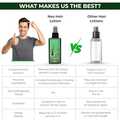 Green Wealth Neo Hair Lotion for Hair Loss Treatment | Hair Regrowth | Thinning, Bald Spots & Hair Fall | Trusted Formula with Ginseng, Saw Palmetto & Horsetail | 120ml