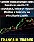 Livro Compre negociações de Forex lucrativas usando RSI, Estocástico, Índice de Volume Positivo e Indicador de Volatilidade Chaikin