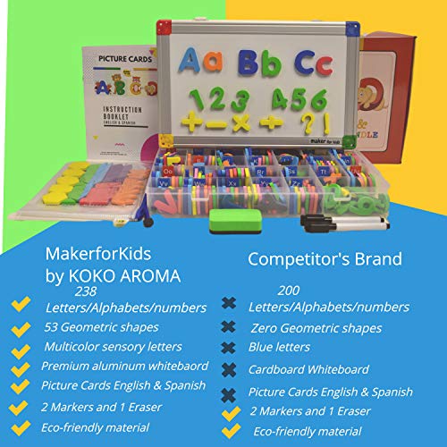 KOKO AROMA 291Pcs ABC Magnets Board Magnetic Letters Numbers and Shapes for Kids Toddlers with Stora - //medicalbooks.filipinodoctors.org