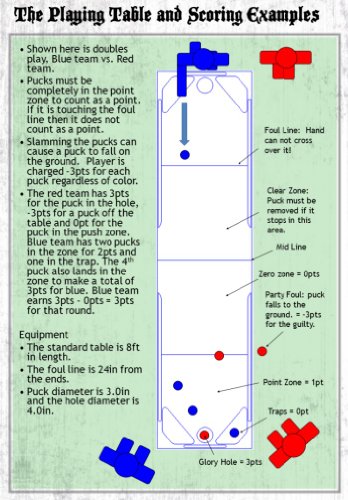 Vorticy Puck Hole - A Mix Between Shuffleboard and Cornhole