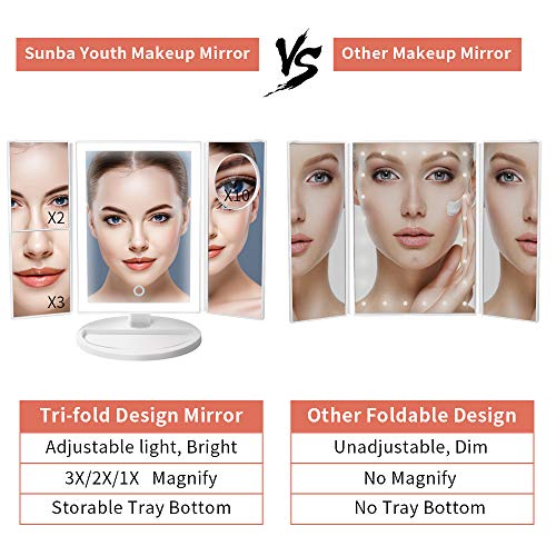 Sunba Youth Lighted Makeup Mirror, Portable Vanity Mirror with 4pcs Tape- 36 Lights, 1x/2x/3x/10x Magnification 180Â°Rotatable Magnifying Mirror