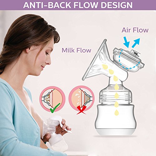Electric Double Breast Pumps [Hospital Grade] by IKARE, Portable Breast Pump with Rechargeable Battery, Whisper Quite Motor with 45 Adjustable Intensity Levels [Suction Upgrade] - Thumbnail 3