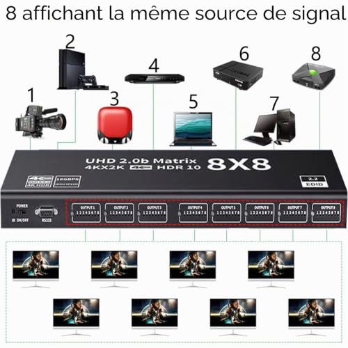 HDMI Matrix 8x8 4K@60Hz HDMI Matrix Switch 8 Inputs 8 Outputs Yuv 4:4:4 / RGB with RS232, IR, 18Gbps, hdcp2.2, hdmi2.0, 3D, EDID, Arc, Ces, hdr10
