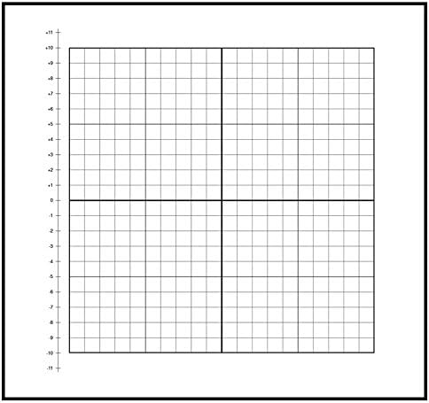 Geyer Instructional Products 181306 1" Number Line Easy Cling Axis