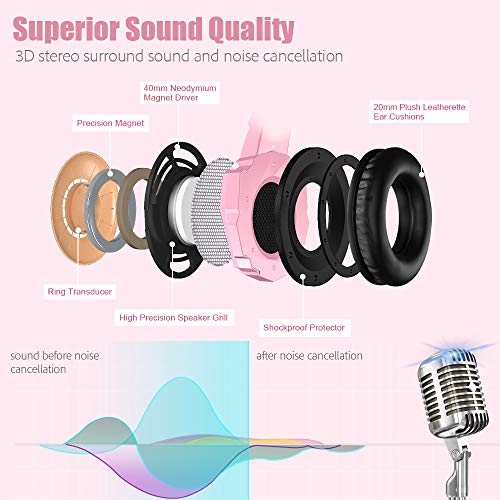 2 BENGOO+Controller+Cancelling+Headphones+Surround