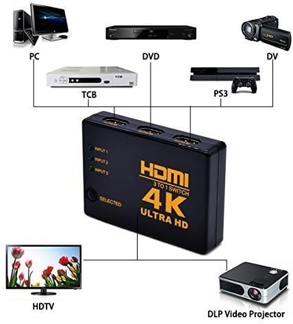 Oraima HDMI 4K, Intelligent 3 Port HDMI Switch Box with IR Remote Control,HDMI Splitter, HDMI Hub, Support Full HD 4K 2K 1080P 3D