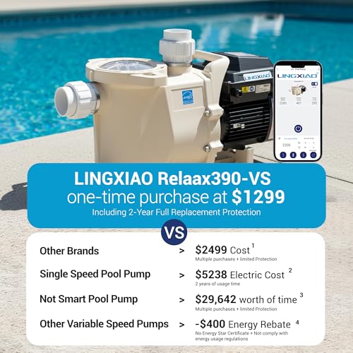 LINGXIAO 3HP Variable Speed Pool Pump - Energy Star Certified Smart Inground Pool Pump, 208-230V Self-Priming Pump Motor, 10800 GPH High Flow, Waterfall Pool Pumps with Filter Basket & 2-Inch Fittings
