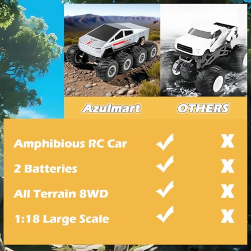 Amphibious Remote Control Car, 8WD 2.4GHz 1:18 Electric Vehicle Toy Off-Road Monster Truck with 2 Batteries, Waterproof Omni-Direction High-Speed Pickup All Terrain RC Jeep Gift for Boy Girl Age 8+