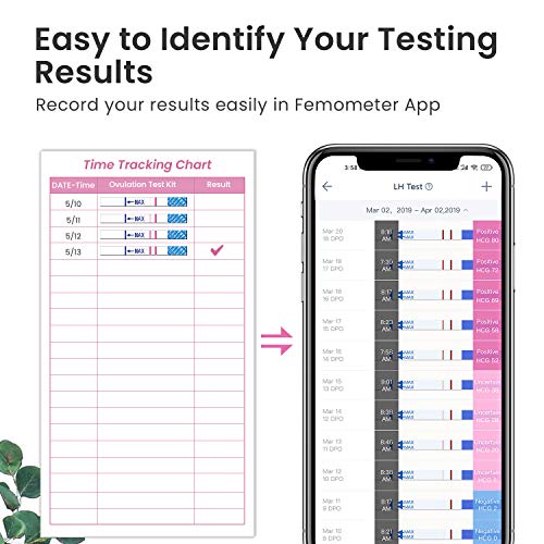 1 Femometer+Ovulation+Strips+Pregnancy+Combo