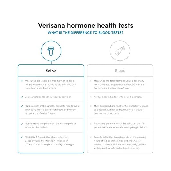 Testosterone-Test-Kit-Mens-Hormone-Test-Determine-Your-Testosterone-Level-to-Check-Your-Training-Results-Measure-The-Impact-of-Testosterone-Boosters-Swab-Test-Verisana-Lab Testosterone Test Kit | Men's Hormone Test | Determine Your Testosterone Level to Check Your Training Results | Measure…