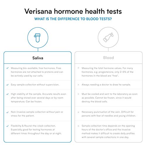 Comprehensive Hormone Test for Women, Men & Children Testing Kit for