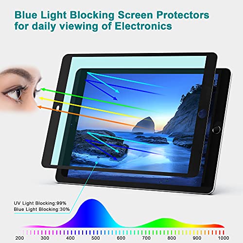 Habyby Anti-Blue Anti-Glare Light Screen Protector Compatible With