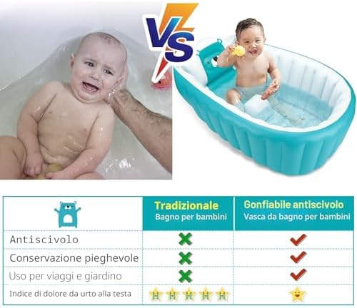 Vasca da bagno per bambini 0-36 mesi, Gonfiabile Pieghevole Antiscivolo Morbido Vasca Da Bagno per Bambini Neonati, Navicella Portatile Bagnetto Pieghevole Bambino - Blu