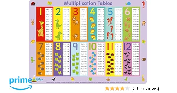 Little Wigwam Multiplication Tables Placemat