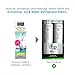EveryDrop by Whirlpool EDR4RXD2 Refrigerator Water Filter 4 (Pack of 2)
