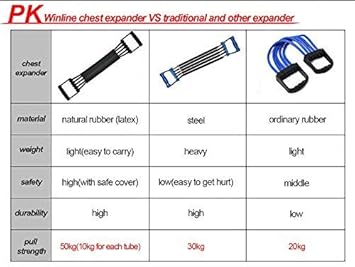 winline chest expander