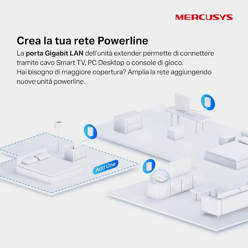 MP500 KIT Powerline AV1000Mbps HomePlug AV2 Plug & Play per Casa