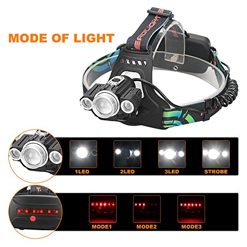 Zglon Brightest Tactical LED Headlamp 3000 Lumen Headlamps Waterproof
