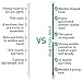 Holiday Styling String Light Poles for Outdoors (2 x 9ft) Push Down Middle to Stay Strong Straight and Sturdy to Hang LED Hanging Solar Bulbs for House Garden Cafe Wedding Party
