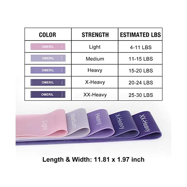 OMERIL Resistance Bands [Set of 5], Skin-Friendly Resistance Exercise Loop Bands with 5 Resistance Levels for Legs and Glutes, Arms, Fitness Bands for Home, Gym, Yoga, Training-Carry bag included