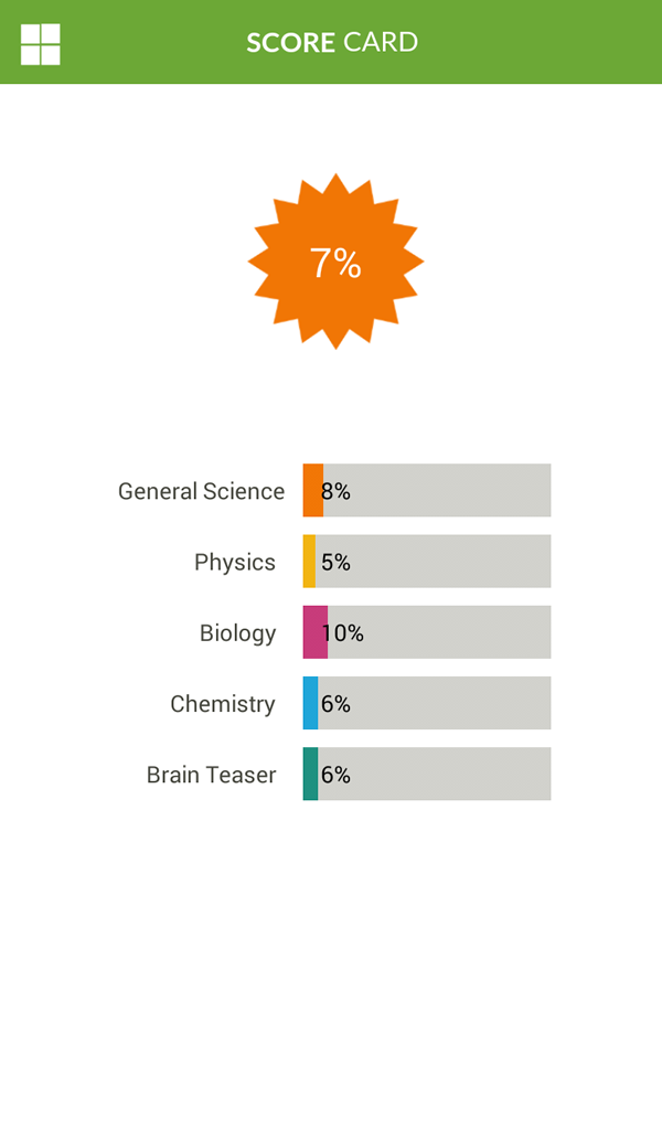 Science Quiz Game for Android