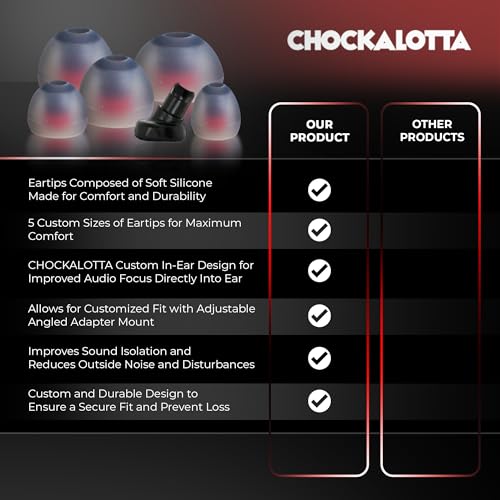 CHOCKALOTTA Eartip Adapter Compatible with Blue Parrot M300-XT/Jabra Perform 45 / Jabra Talk 65 Headsets (Includes Adapter + Set of Multi-Size Premium Silicone Eartips)
