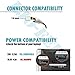 LJO-EEIH 65W Laptop AC Adapter Charger Replacement for Lenovo Thinkpad E545 T530 X60 T61 X140e X230;Edge 15 E430 X130e X131e X200 X201 X220 X230t X300 E520 E530 E535; SL500 SL510 T430u T520 X120e