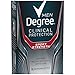 Degree Men Clinical Antiperspirant Deodorant, Sport Strength 1.7 oz (Pack of 2)