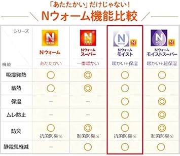 Amazon ニトリ 敷きパッド シングル Nウォーム モイストo I Br S ブラウン ベッドパッド 敷きパッド オンライン通販