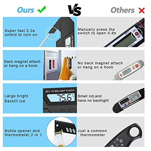 Instant Read Meat Thermometer, Upgrade Digital Meat Thermometer for Grilling with Bottle Opener, Waterproof Digital Food Thermometer with Backlight LCD, Super Fast 2-3s Digital Cooking Thermometer