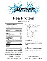 Pea Proteínas en Polvo – 5 libra – Bulk Pure Suplemento (unflavored) – METTLE Pea de proteína Aislar