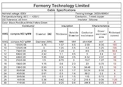 Fermerry 24 AWG Stranded Wire Spool 25ft Each 6