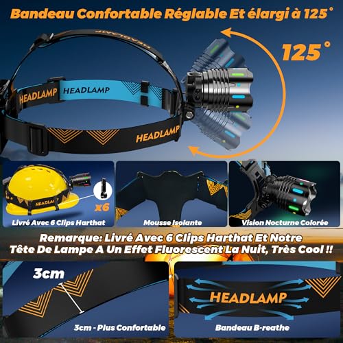 210000 Lux 12 Modes Red Head Lamp Warning and Adjustable Focus Sensor, 95H Standy 125°Angle and Powerful IP65 Waterproof Headlamp for Running, Fishing, Camping, Hiking