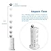 JZBRAIN 16-Outlet 6-USB Tower Surge Protector Power Strip Power Socket Strip 9.8ft Cord (White)