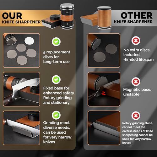 Roller Knife Sharpener, Professional Kitchen Knife Sharpener, Rolling Knife Sharpener with 5 Spare Discs for Knife Sharpener, Offers Two Sharpening Angles of 15° and 20° (Black)