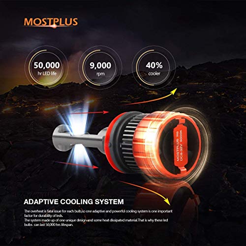 MOSTPLUS 8000 Lumens 80W/Pair-H13+H11 All-in-One LED-TX1860 Chip Really Focused Headlight Bulbs Super Mini Conversion Kit Xenon White Three Years Warranty (2 Pairs) - Thumbnail 4