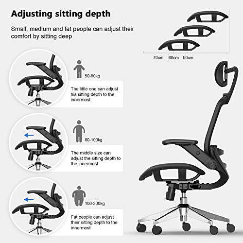 Ergonomic Office Chair with Headrest, Snoviay Executive Task Chair High