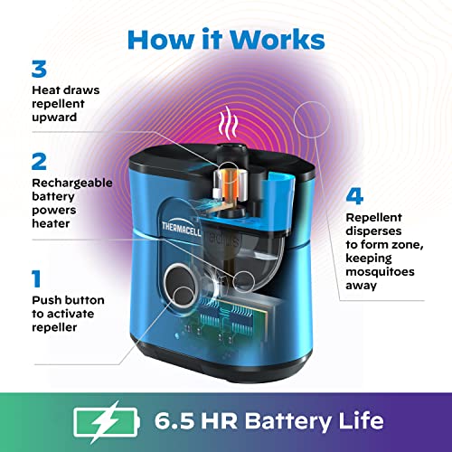 Thermacell Mosquito Repellent Radius Zone, Gen 2.0, Rechargeable