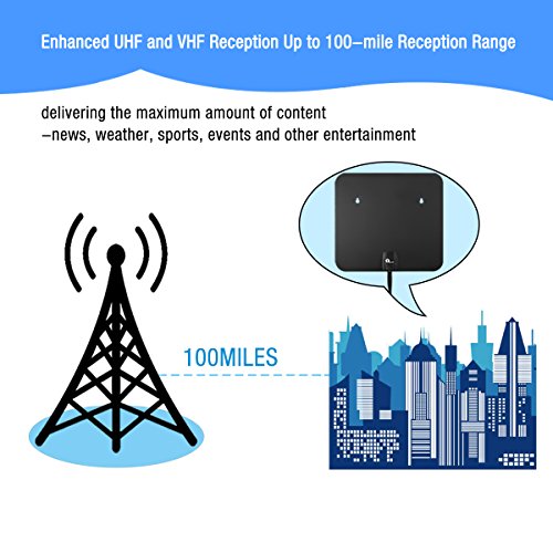 2 Antenna+Amplified+Outdoor+Resistant+Antennas