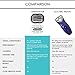 Premium Omnishaver Kit - The Fastest Way to Shave Head, Legs, Arms, Body | an Alternative to Disposable Shaving Razors Self Cleans & Strops During Use with Shave Butter & Replacement Cartridge White