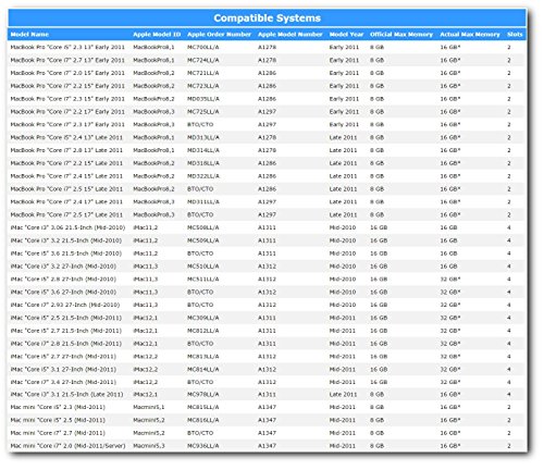 A-Tech For Apple 8GB Kit 2x 4GB PC3-10600 Mac mini iMac MacBook Pro Mid 2010 Late 2011 A1286 MD311LL/A A1297 MC511LL/A A1312 MC309LL/A A1311 MC812LL/A MC813LL/A MC814LL/A MC815LL/A A1347 Memory RAM