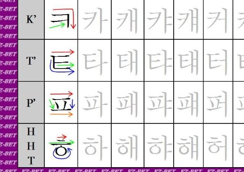 korean hangul practice sheets sarofudin blog