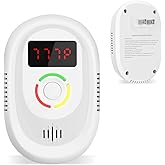 Carbon Monoxide Detectors Plug in Wall ,CO Detector 100-250V AC Power Operated,Portable Travel Carbon Monoxide Alarm with LCD Display Sound Light Warning for Home/Hotel/RV