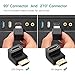 UGREEN HDMI 90 And 270 Degree Right Angle Adapter Gold Plated High Speed HDMI Male to Female Connector Adapter for Roku TV Stick (pack of 2)